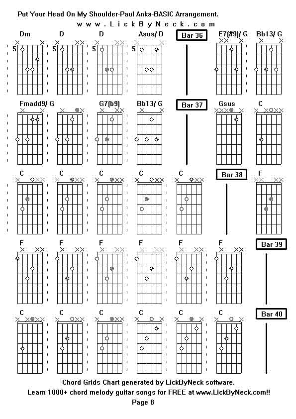 Chord Grids Chart of chord melody fingerstyle guitar song-Put Your Head On My Shoulder-Paul Anka-BASIC Arrangement,generated by LickByNeck software.